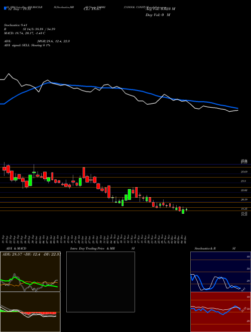 Chart Consol Const (532902)  Technical (Analysis) Reports Consol Const [
