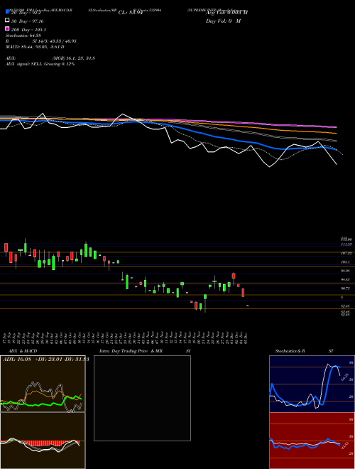 SUPREME INFR 532904 Support Resistance charts SUPREME INFR 532904 BSE