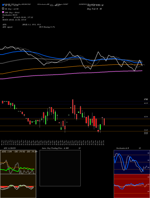 ILFSENGG 532907 Support Resistance charts ILFSENGG 532907 BSE