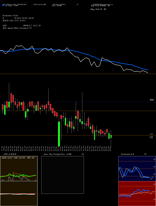 Chart Parleind (532911)  Technical (Analysis) Reports Parleind [