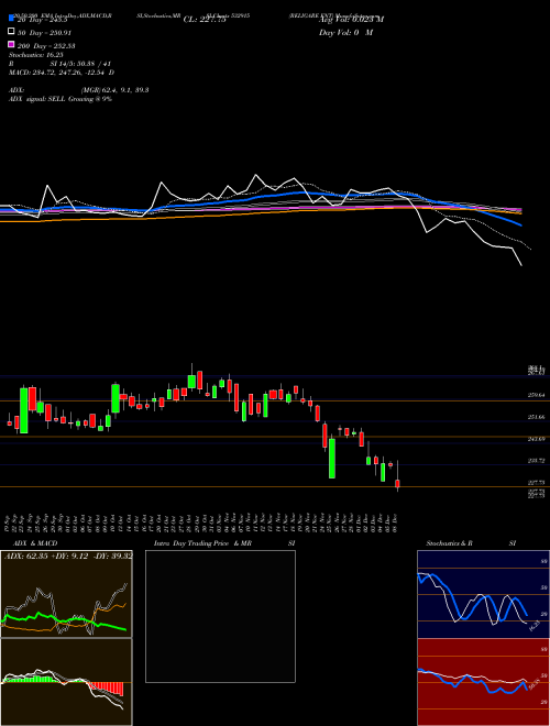 RELIGARE ENT 532915 Support Resistance charts RELIGARE ENT 532915 BSE