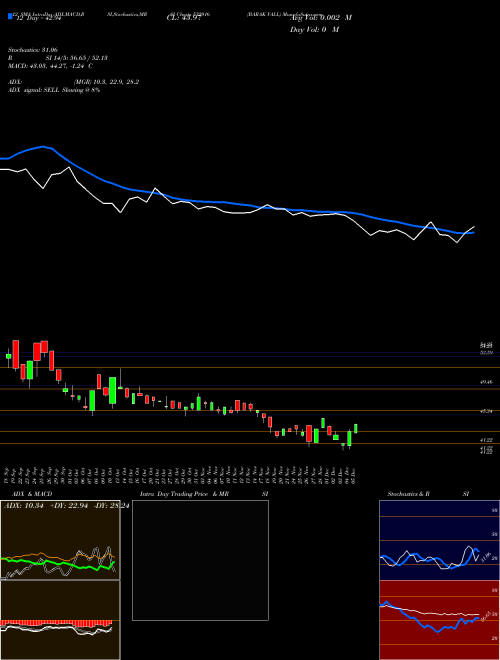 Chart Barak Vall (532916)  Technical (Analysis) Reports Barak Vall [