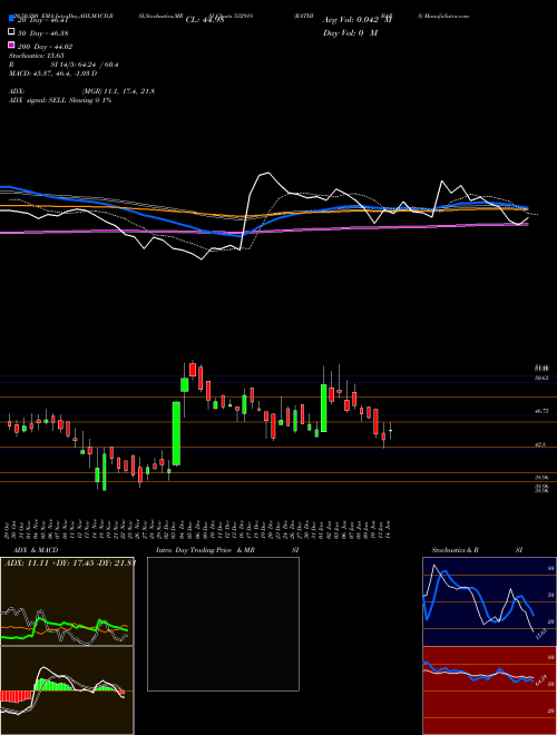 RATHI BARS 532918 Support Resistance charts RATHI BARS 532918 BSE