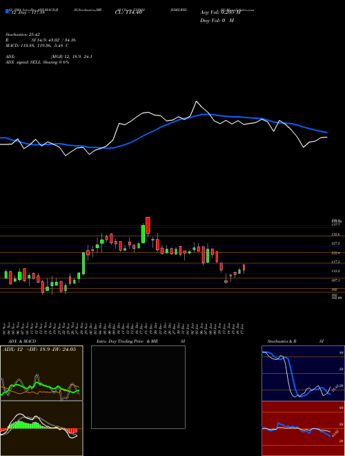 Chart Edelweiss (532922)  Technical (Analysis) Reports Edelweiss [