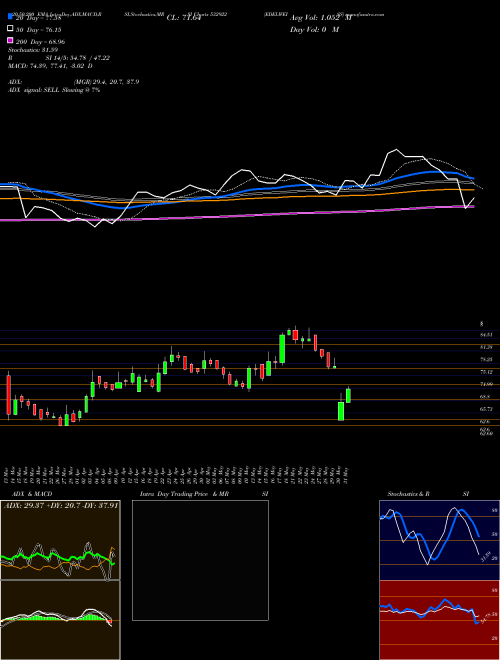 EDELWEISS 532922 Support Resistance charts EDELWEISS 532922 BSE