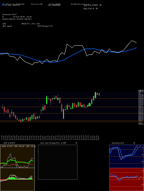Chart Eclerx (532927)  Technical (Analysis) Reports Eclerx [