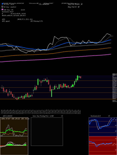 ECLERX 532927 Support Resistance charts ECLERX 532927 BSE