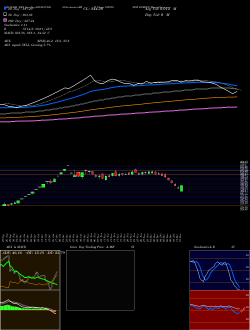 BGR ENERGY 532930 Support Resistance charts BGR ENERGY 532930 BSE