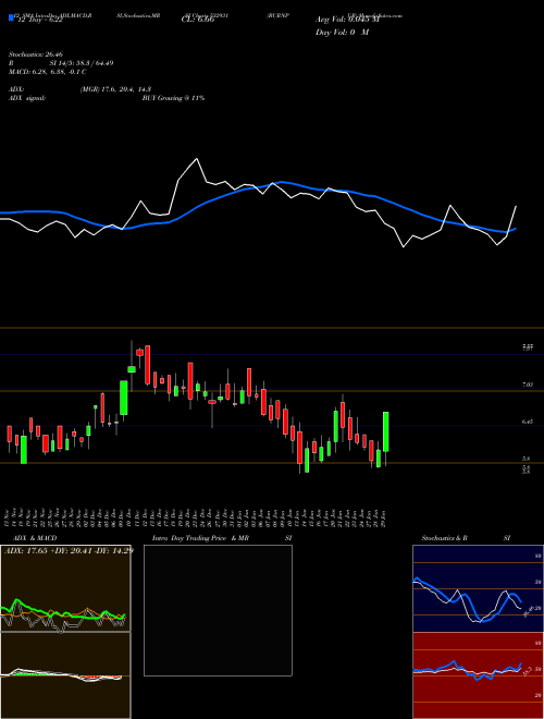 Chart Burnpur (532931)  Technical (Analysis) Reports Burnpur [