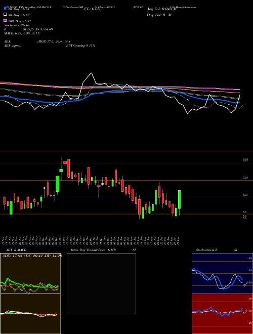 BURNPUR 532931 Support Resistance charts BURNPUR 532931 BSE
