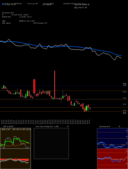 Chart Manaksia (532932)  Technical (Analysis) Reports Manaksia [