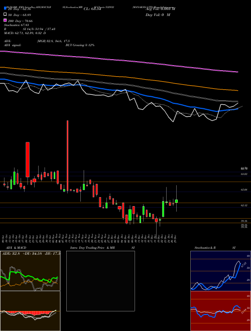 MANAKSIA LTD 532932 Support Resistance charts MANAKSIA LTD 532932 BSE