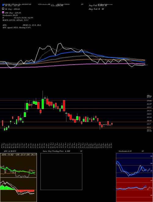 PPAP 532934 Support Resistance charts PPAP 532934 BSE