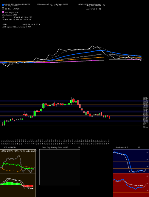 ARIES AGRO 532935 Support Resistance charts ARIES AGRO 532935 BSE