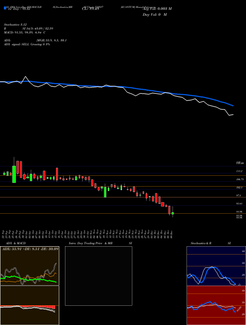 Chart Kuantum (532937)  Technical (Analysis) Reports Kuantum [
