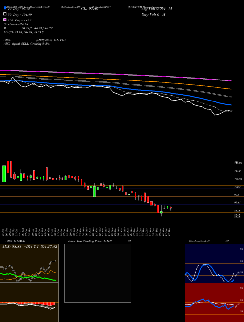 KUANTUM 532937 Support Resistance charts KUANTUM 532937 BSE