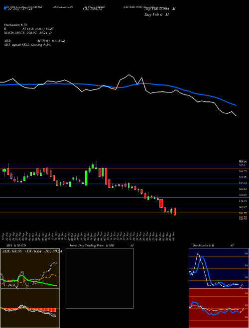 Chart J Kumar (532940)  Technical (Analysis) Reports J Kumar [
