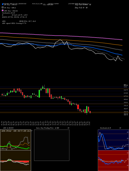 J KUMAR INFR 532940 Support Resistance charts J KUMAR INFR 532940 BSE