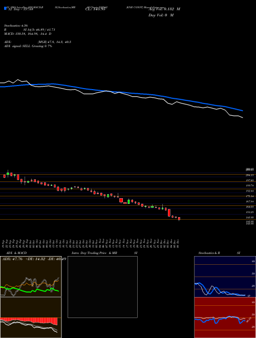 Chart Knr Const (532942)  Technical (Analysis) Reports Knr Const [