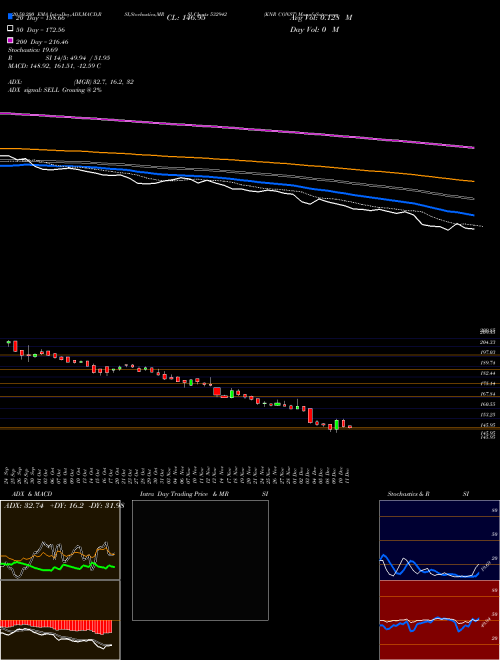 KNR CONST 532942 Support Resistance charts KNR CONST 532942 BSE