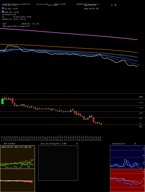 SHRIRAM EPC 532945 Support Resistance charts SHRIRAM EPC 532945 BSE