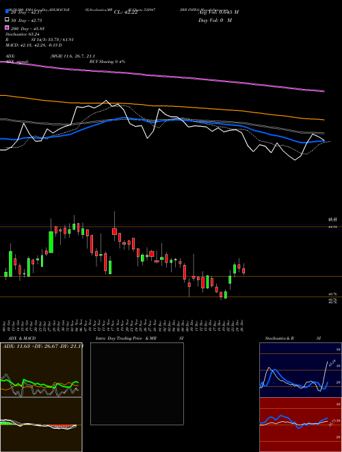 IRB INFRA 532947 Support Resistance charts IRB INFRA 532947 BSE