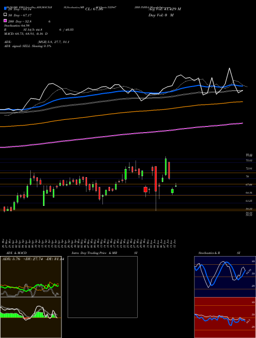 IRB INFRA 532947 Support Resistance charts IRB INFRA 532947 BSE