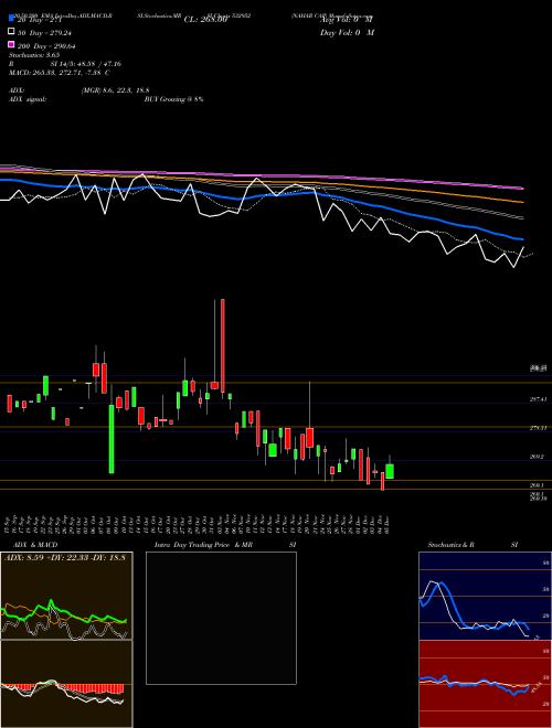 NAHAR CAP 532952 Support Resistance charts NAHAR CAP 532952 BSE