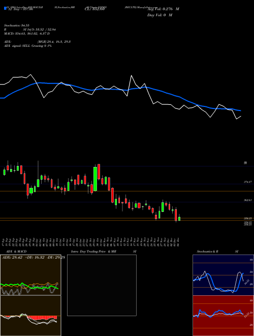 Chart Recltd (532955)  Technical (Analysis) Reports Recltd [