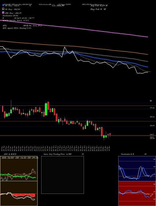 RECLTD 532955 Support Resistance charts RECLTD 532955 BSE