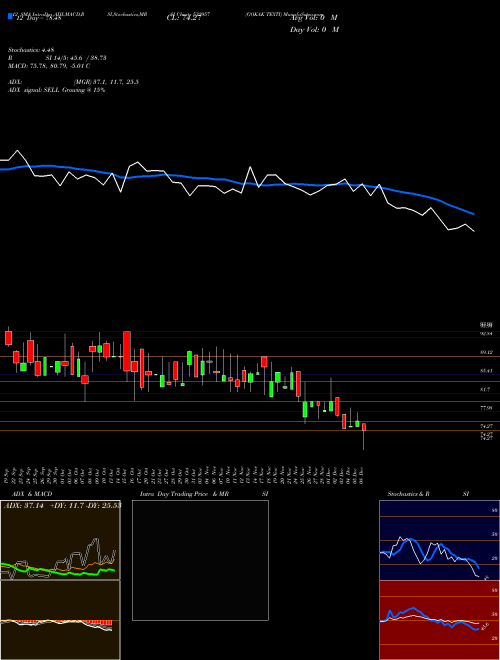 Chart Gokak Texti (532957)  Technical (Analysis) Reports Gokak Texti [