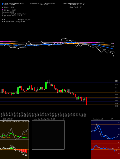IBVENTURES 532960 Support Resistance charts IBVENTURES 532960 BSE