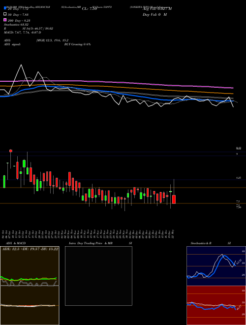 SANKHYA INFO 532972 Support Resistance charts SANKHYA INFO 532972 BSE