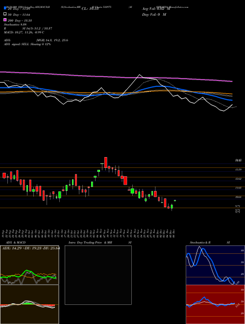AISHWARYA 532975 Support Resistance charts AISHWARYA 532975 BSE