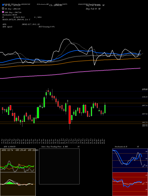 BAJAJ FINSE 532978 Support Resistance charts BAJAJ FINSE 532978 BSE
