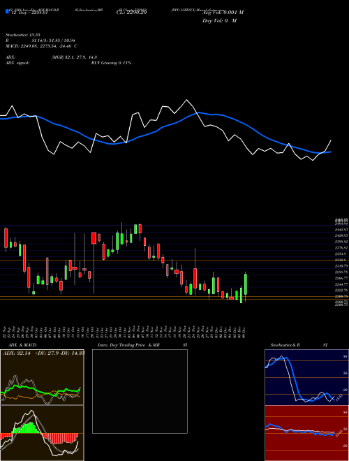Chart Rpg Lifesci (532983)  Technical (Analysis) Reports Rpg Lifesci [