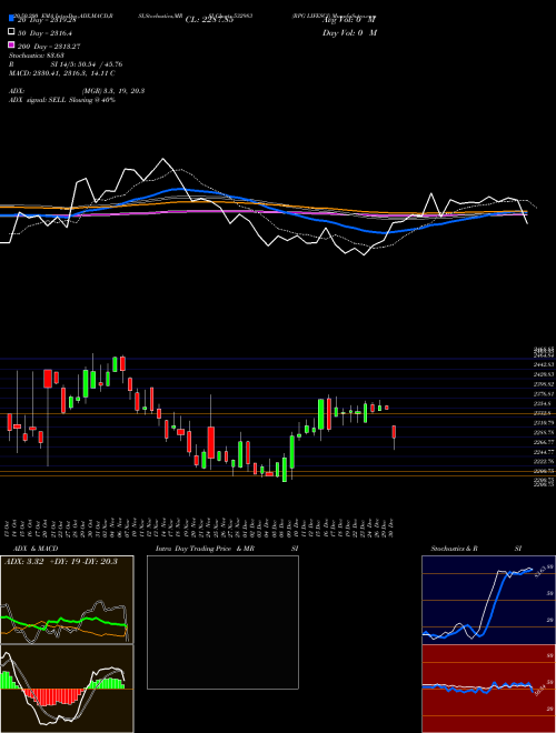 RPG LIFESCI 532983 Support Resistance charts RPG LIFESCI 532983 BSE