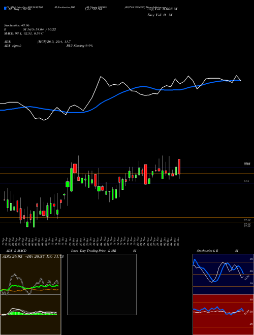 Chart Kotak Sensex (532985)  Technical (Analysis) Reports Kotak Sensex [