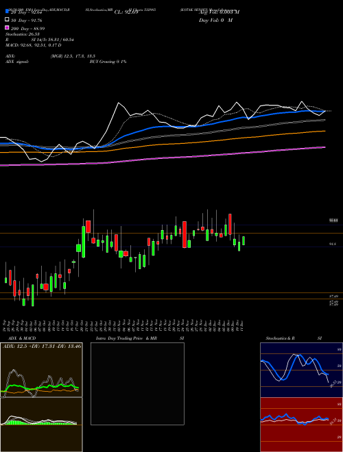 KOTAK SENSEX 532985 Support Resistance charts KOTAK SENSEX 532985 BSE
