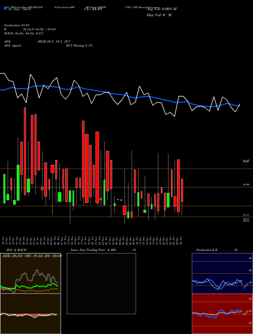 Chart Chl (532992)  Technical (Analysis) Reports Chl [