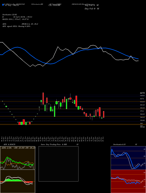 Chart Sezalglass (532993)  Technical (Analysis) Reports Sezalglass [