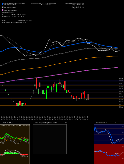 SEZALGLASS 532993 Support Resistance charts SEZALGLASS 532993 BSE