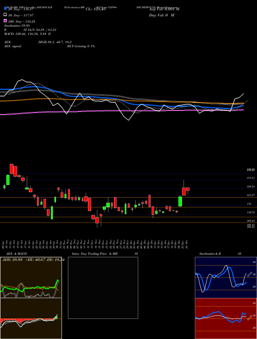 ARCHIDPLY IN 532994 Support Resistance charts ARCHIDPLY IN 532994 BSE