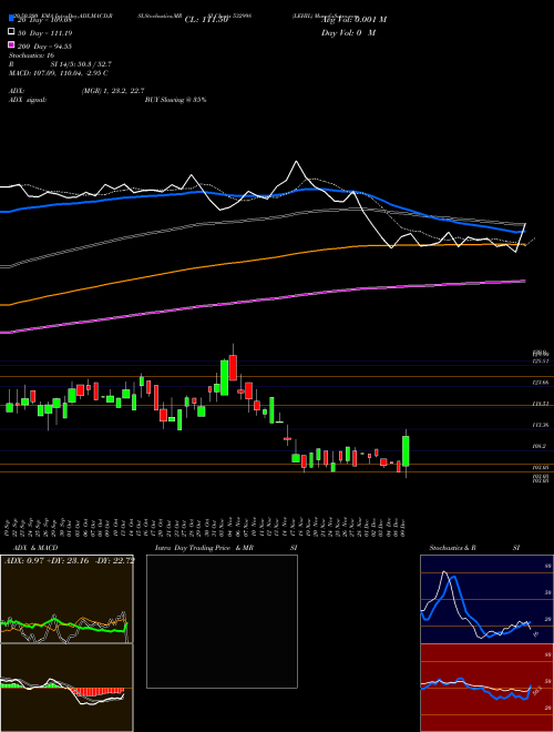 LEHIL 532998 Support Resistance charts LEHIL 532998 BSE