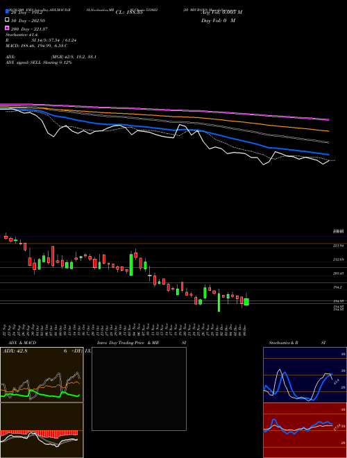 20 MICRONS 533022 Support Resistance charts 20 MICRONS 533022 BSE