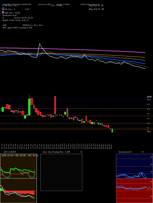 ALKALI 533029 Support Resistance charts ALKALI 533029 BSE