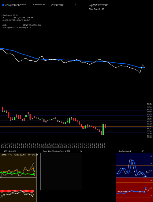 Chart Isgec (533033)  Technical (Analysis) Reports Isgec [