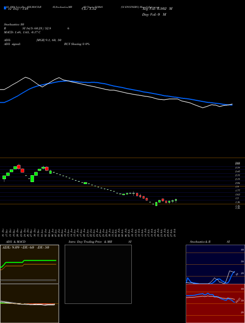 Chart Gi Enginerg (533048)  Technical (Analysis) Reports Gi Enginerg [