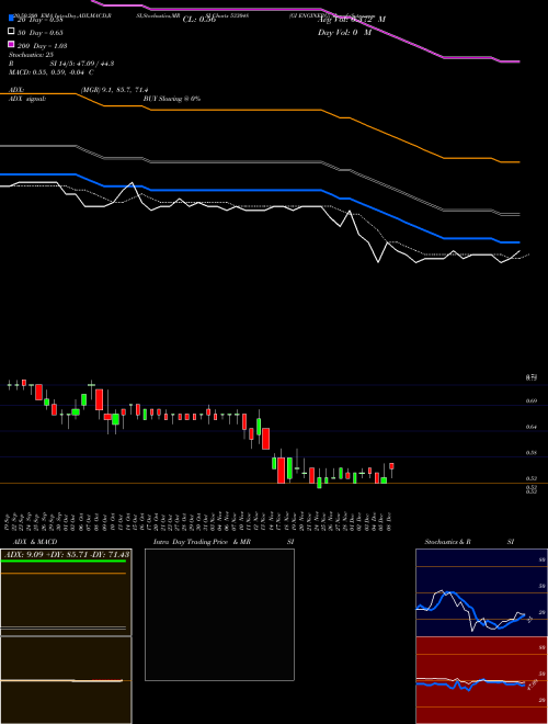 GI ENGINERG 533048 Support Resistance charts GI ENGINERG 533048 BSE