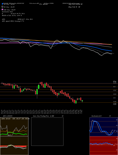 VEDAVAAG 533056 Support Resistance charts VEDAVAAG 533056 BSE